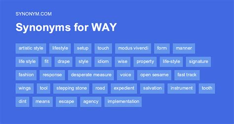 what's another word for ways