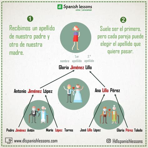 what's casada mean in spanish