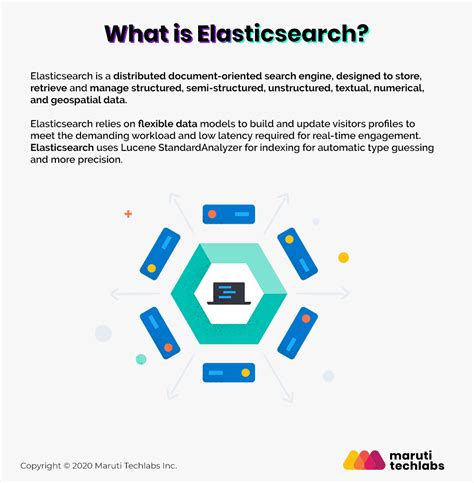 What's Elastic Search