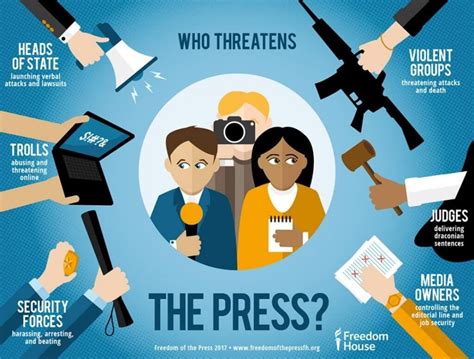 what's freedom of press