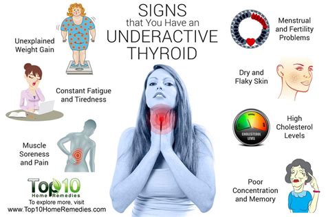 what's it called when you have an underactive thyroid