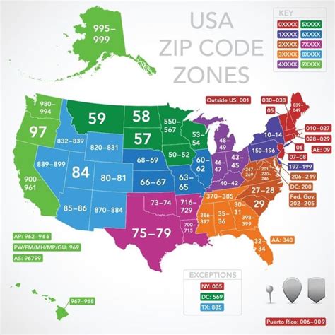 what's meaning of zip code