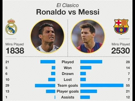 what's messi's net worth compared to ronaldo