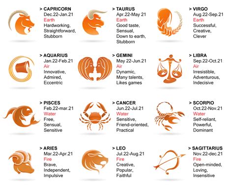 what's my zodiac sign 23 april