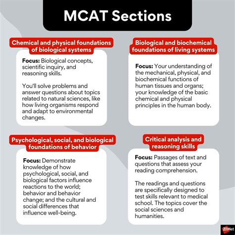 what's on the mcat aamc