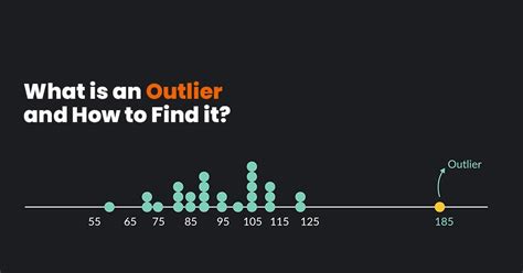 Review Of What's Outlier References