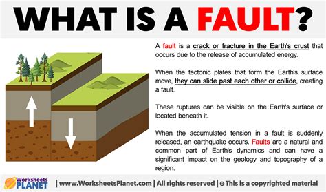 what's the definition of fault in science