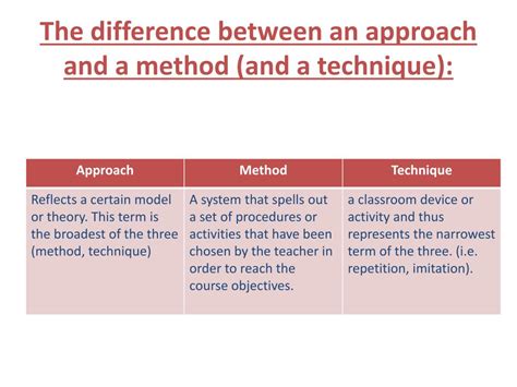 what's the difference between method and technique