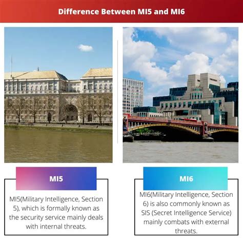 what's the difference between mi5 and mi6