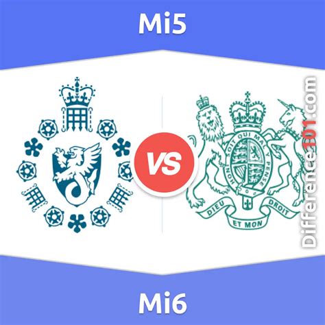 what's the difference between mi6 and mi5
