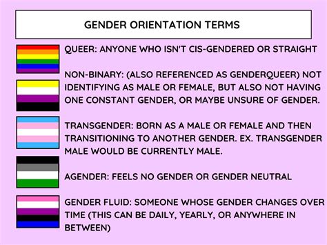 What's The Difference Between Non-Binary And Pansexual