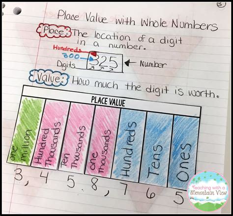 What's The Difference Between Value And Place Value