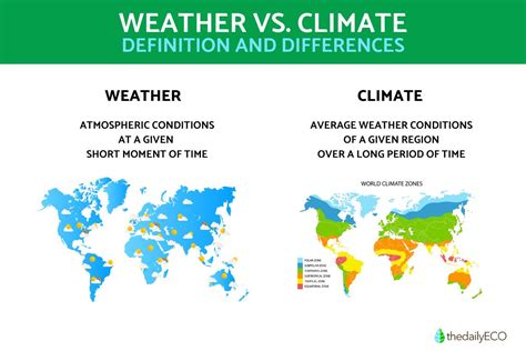 what's the difference between weather and climate joke