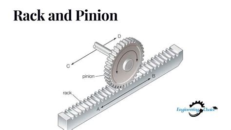 What's The Function Of Rack And Pinion