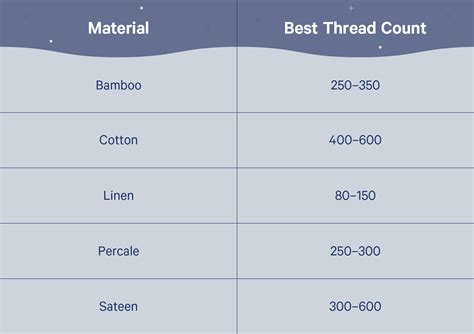 what's the highest thread count for sheets