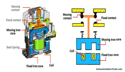 What's The Main Function Of A Contactor