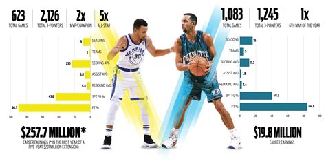 The Most Points Scored In A Game For Every NBA Franchise Fadeaway World