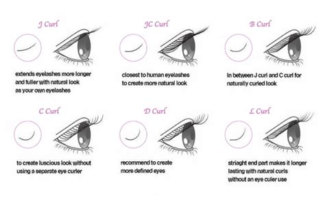  79 Gorgeous What s The Most Popular Lash Curl For New Style