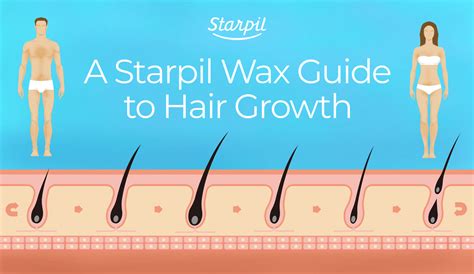 The What s The Perfect Hair Length For Waxing For Bridesmaids