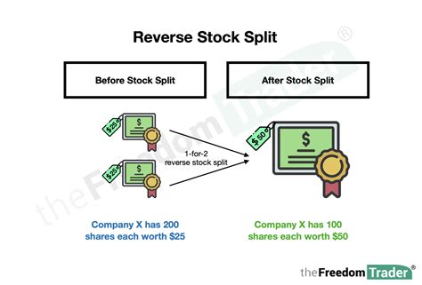 what's the point of a share split