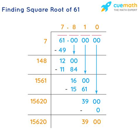 61 SQUARE ROOT WORKSHEET FUN