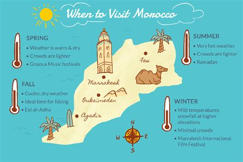 what's the time in morocco