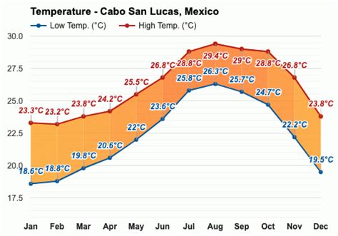 Cabo (February 2017)