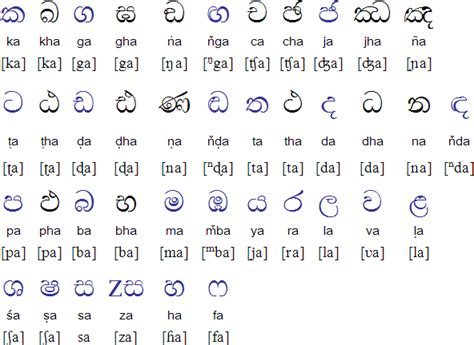 what's up meaning in sinhala