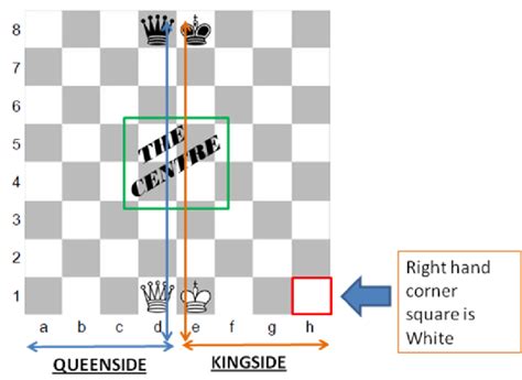 HOW TO PLAY CHESS Lesson3 CHESS NOTATION