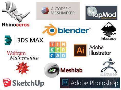 what 3d modeling software should i use