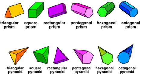 What 3D Shape Is A Prism