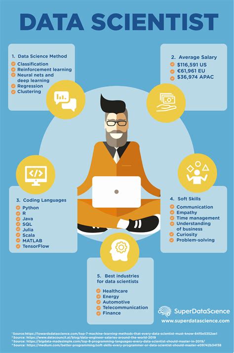 what a data scientist does