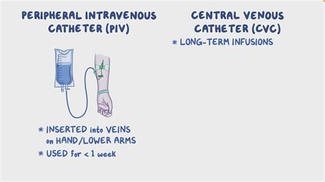 What Action Is Appropriate When Using An Emla Cream Before Intravenous Catheter Insertion