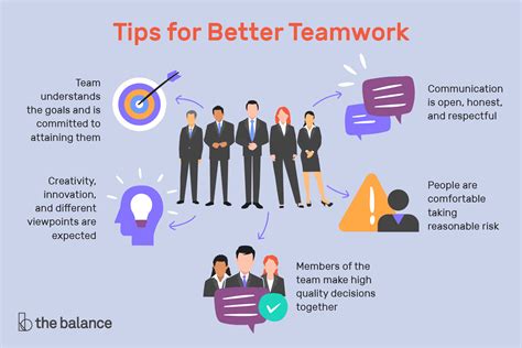 what actions and support make a team.function successfully