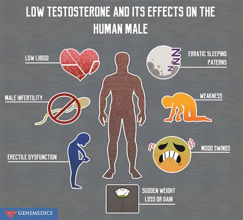 What Affects Testosterone Levels