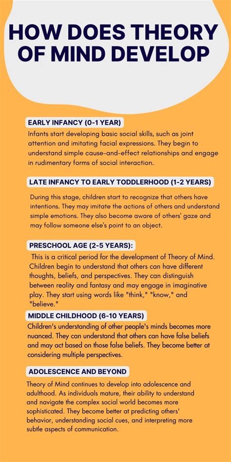 what age does theory of mind develop