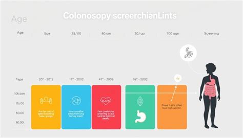 What Age Should You Get a Colonoscopy? A Guide to Screening and Prevention