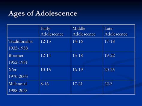 what age group is considered adolescence