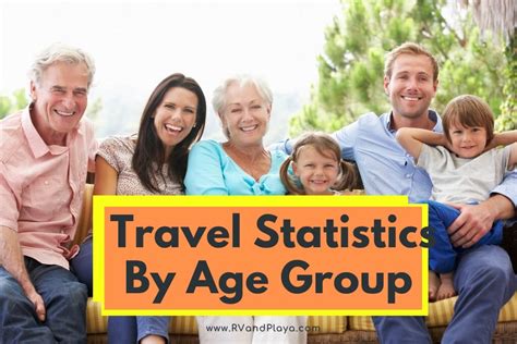 what age group travels the most