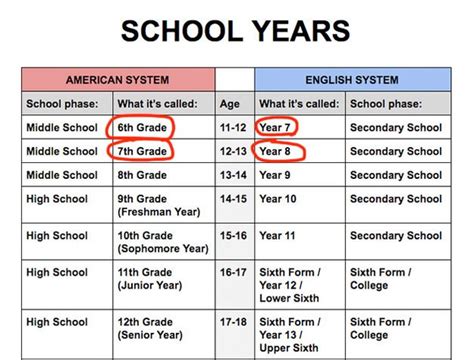 what age is junior year in usa