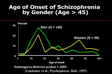 what age is schizophrenia diagnosed