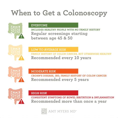what age should you get a colonoscopy