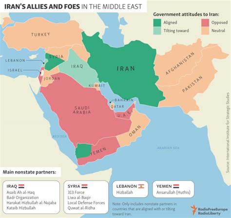 what alliance is iran in