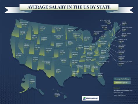 what annual salary does my governor receive