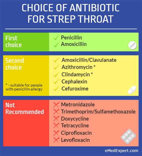 what antibiotic for strep throat if allergic to penicillin
