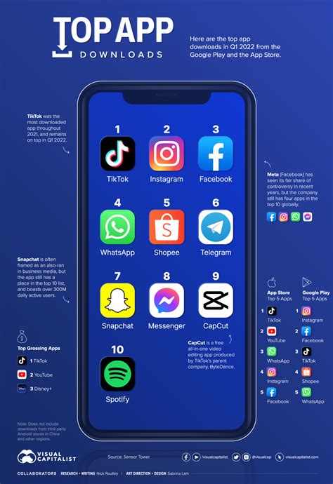  62 Essential What App Has The Most Downloads 2022 Popular Now
