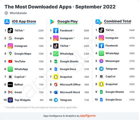  62 Free What App Has The Most Downloads Ever Recomended Post