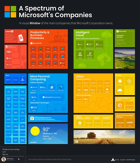  62 Essential What Apps Are Owned By Microsoft In 2023