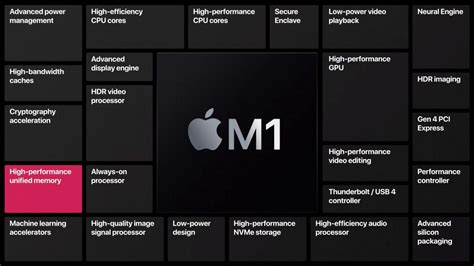 what architecture does apple silicon use