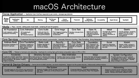 what architecture does mac use